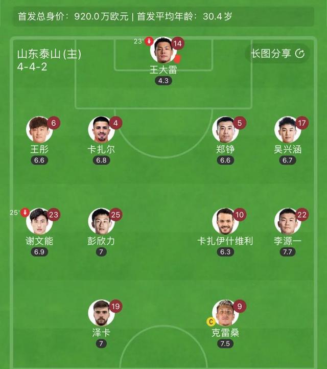 河南建业主场惨败山东泰山，失去三分的简单介绍