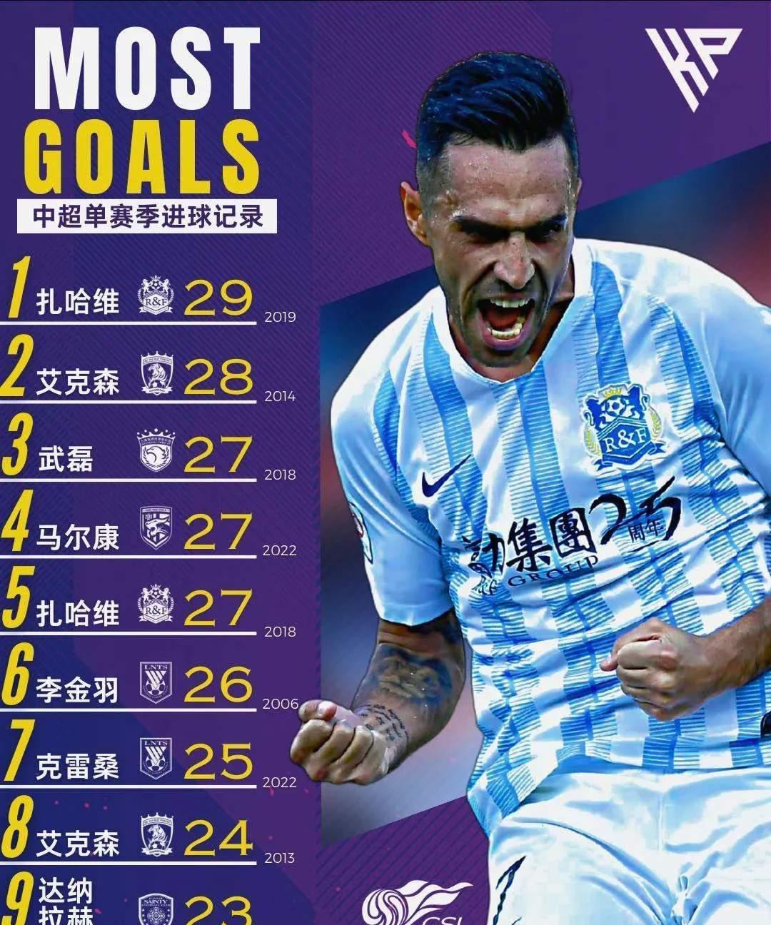 包含武磊破门再现神勇，上海上港领跑积分榜的词条