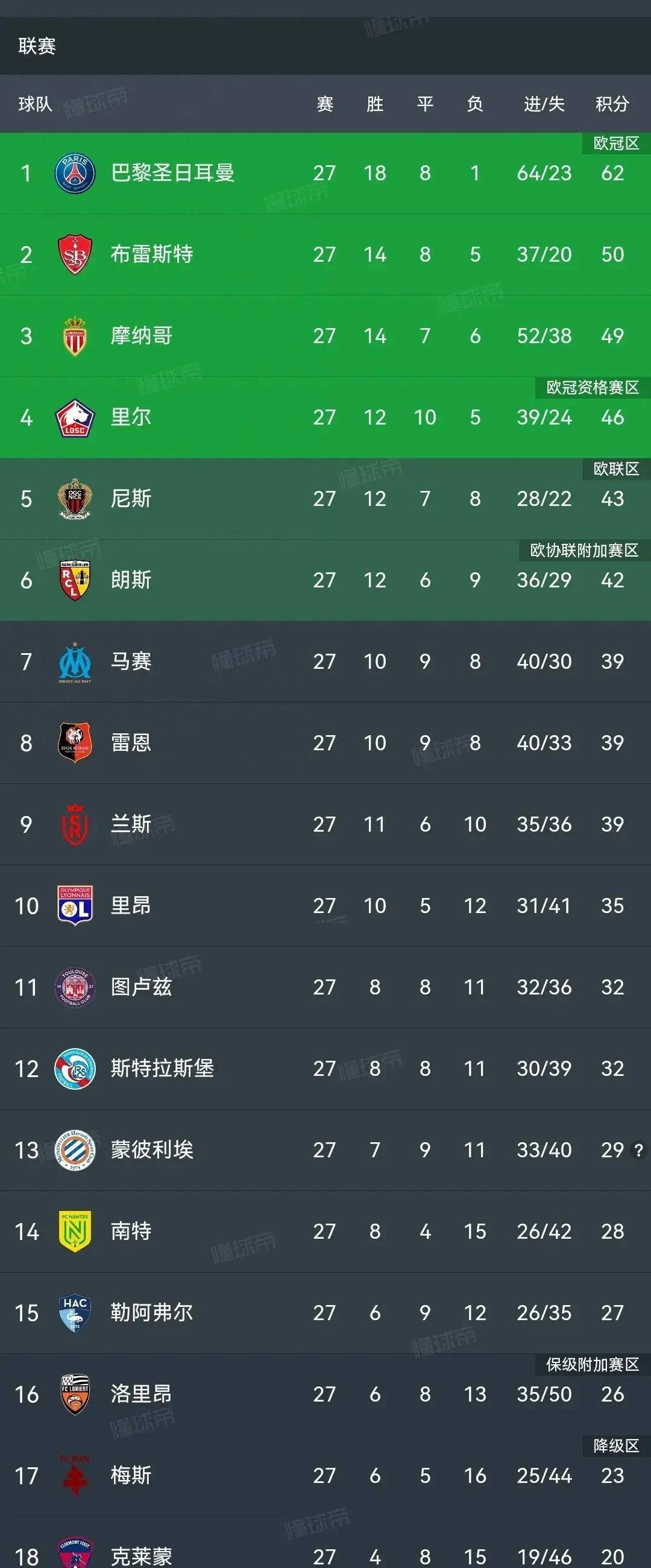 尼斯战平对手，法甲积分榜位置保持稳定的简单介绍