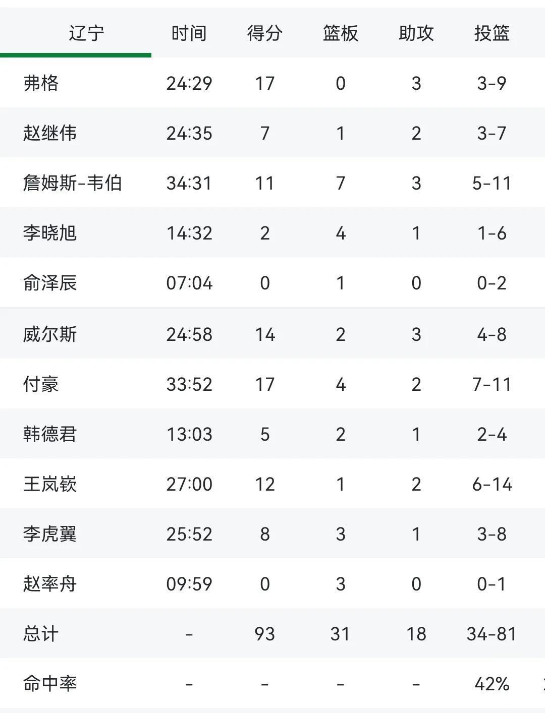 关于湖南队战术失误导致败北，反思重要的信息